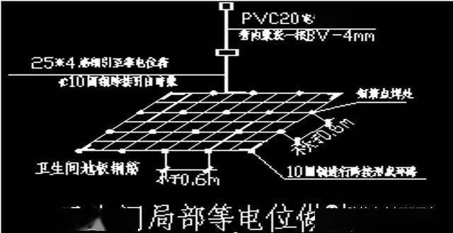 防雷接地方案及技术交底值得借鉴