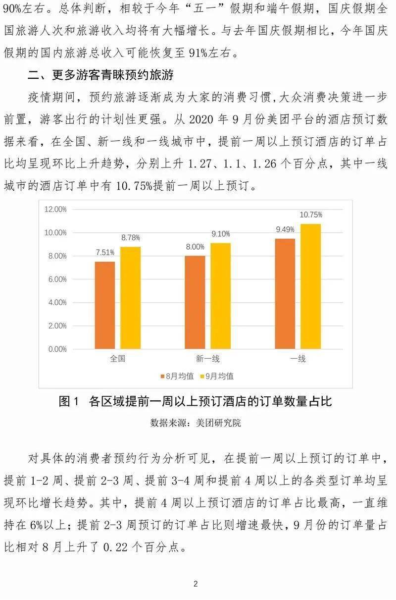 「赤水丹霞线路」2020国庆中秋旅游消费趋势报告-2022春晚分会场城市是什么