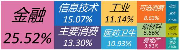 市场|新华财经|新华500指数本周涨0.42% 合计成交6596.68亿元