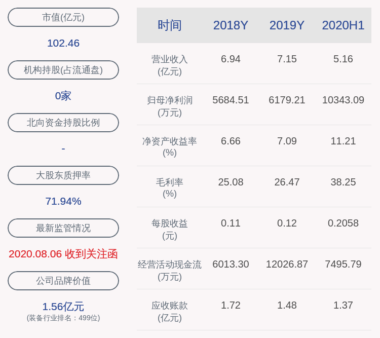 公司|昌红科技：董事华守夫减持计划完成，共减持495万股
