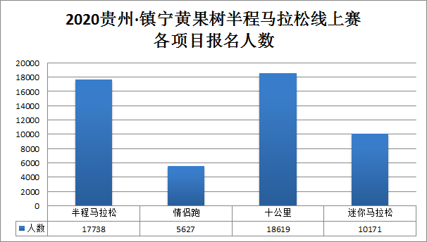 2020安顺各县GDP_2020安顺行政规划图(2)
