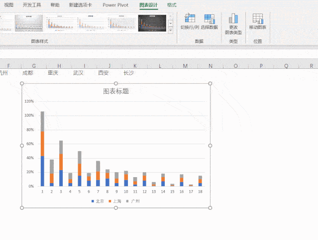 送外卖做的excel图表,为什么这么漂亮 ?