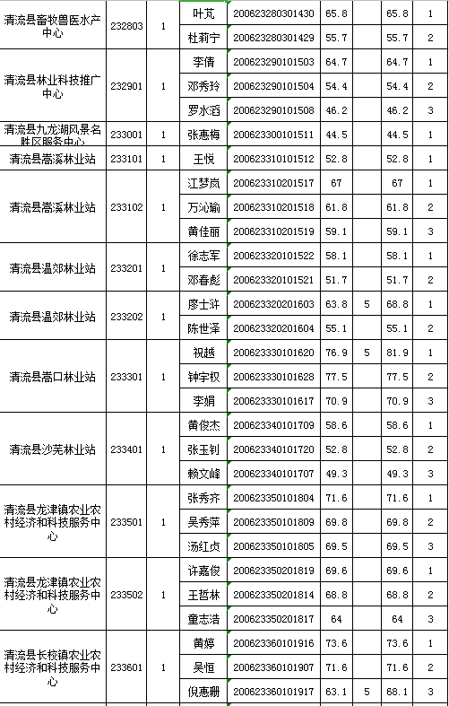 清流人口_火啦 火啦 清流人注意啦 你有这样的百元钞票吗