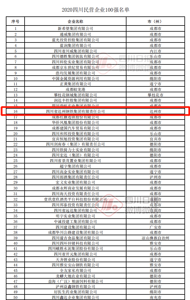 四川射洪2020gdp修订_四川射洪新城规划图(2)