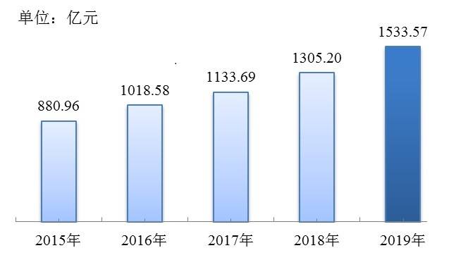 开云官方网站-
上海市住房公积金2019年年度陈诉