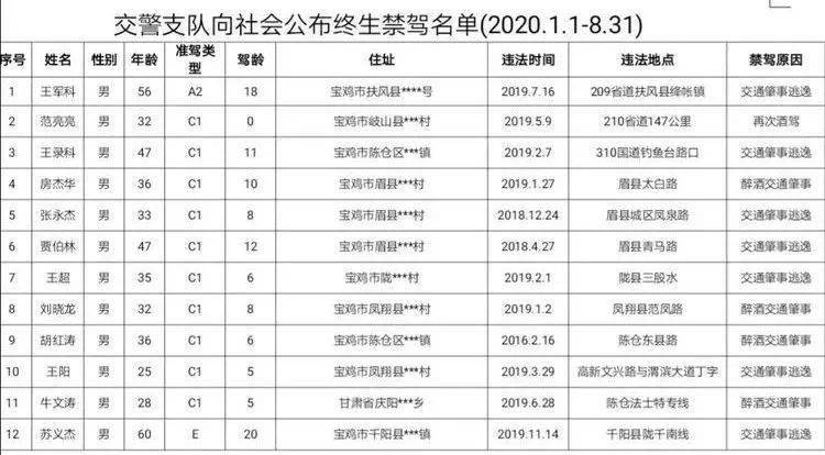 扶风人口_扶风县人民政府