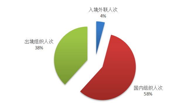 2020第一季度全国各_中国2020年一季度经济数据公布