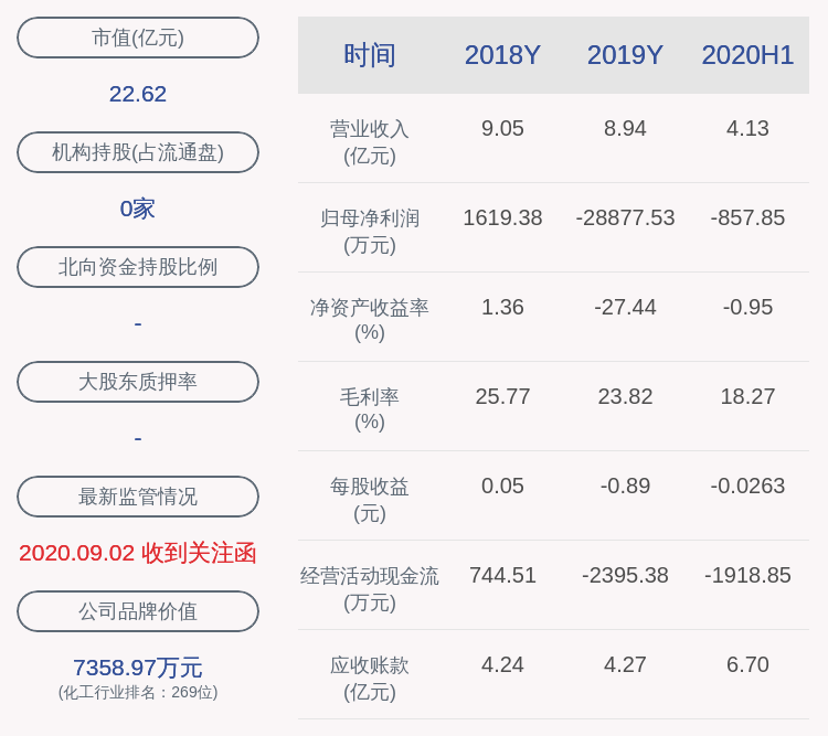 发布公告|天晟新材：董事孙剑减持计划提前终止