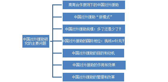 云顶财说|黄梅波:中国的对外援助及其改革_手机搜狐网