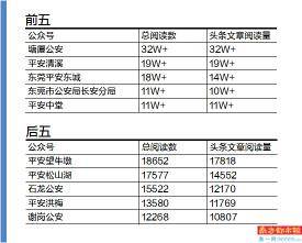 塘厦排名_塘厦中学