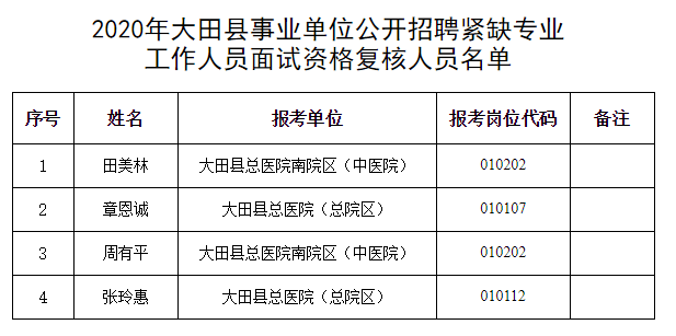 泰宁人口有多少_三明12县市区酒量排行,大田排名不如它(2)