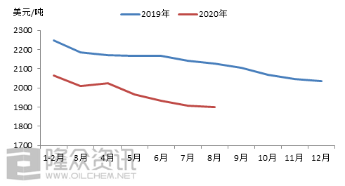 原创 8月份卡客车轮胎出口量小幅增进开云全站(图4)