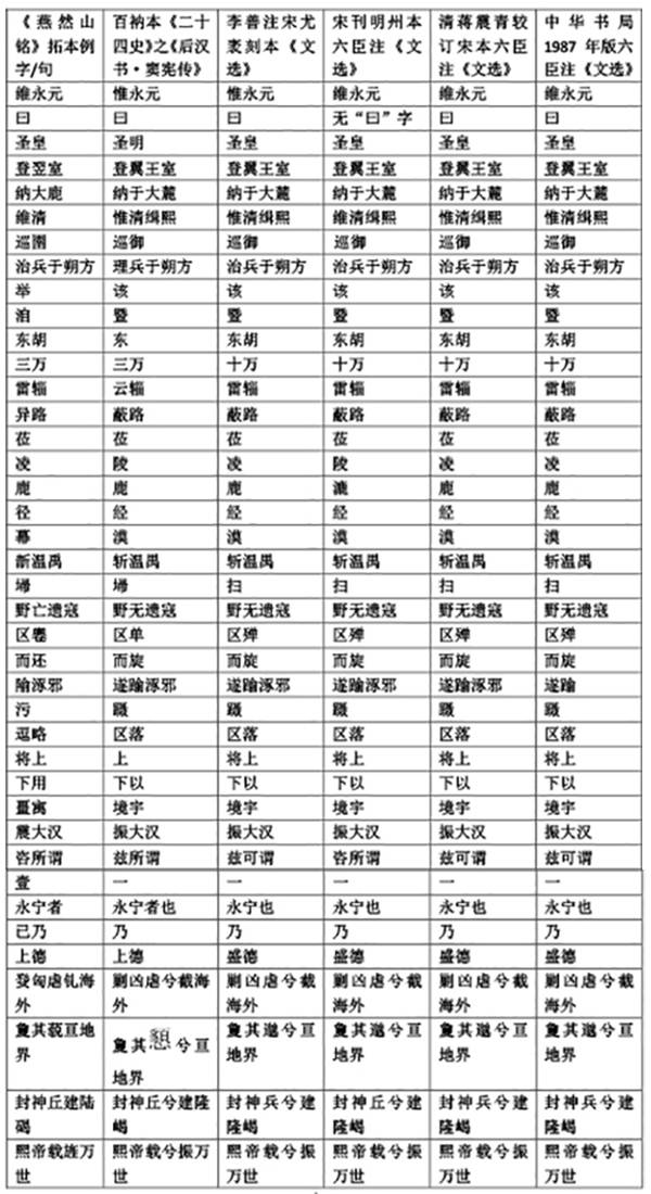 文献|《燕然山铭》文辞新补正