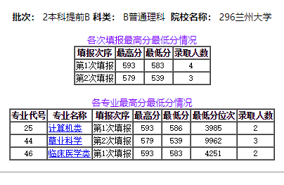 2020兰州人口数量_兰州人口(3)