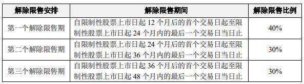限制性股票|传化智联股权激励授予价2.09元 深交所问询定价依据