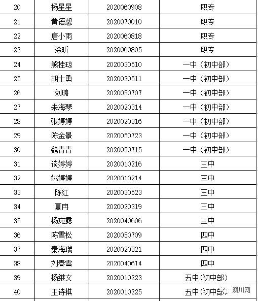 2020潢川县人口普查_人口普查