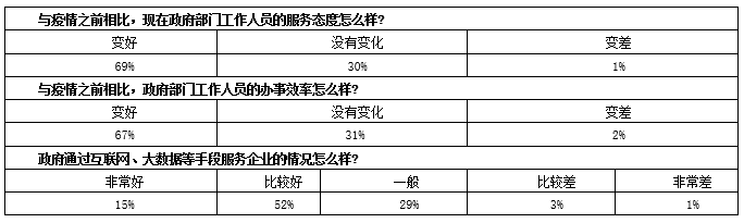 企业|赛迪智库｜湖北省制造业生存状态调查