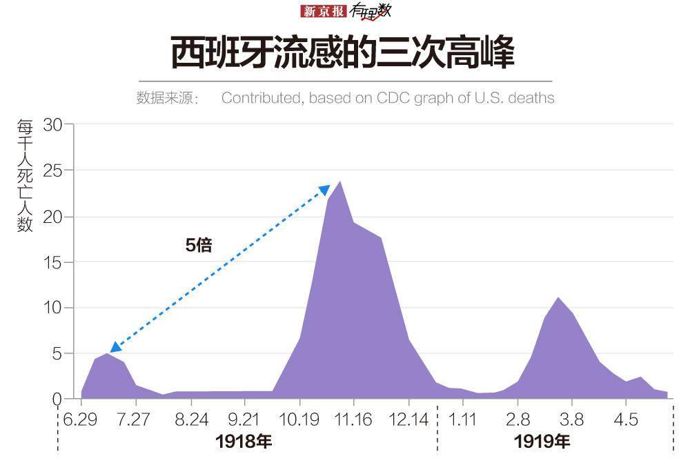 疫情人口死亡率最高_印度疫情贫困人口(2)