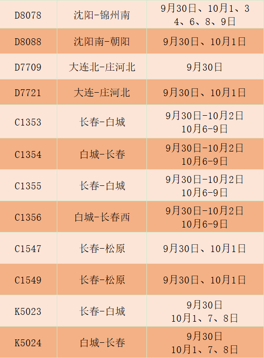 白城多少人口_吉林省人口有多少 哪个城市的人口最多(2)