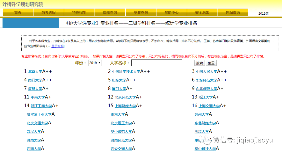 专业|专业 | 统计学：大数据时代的新宠！