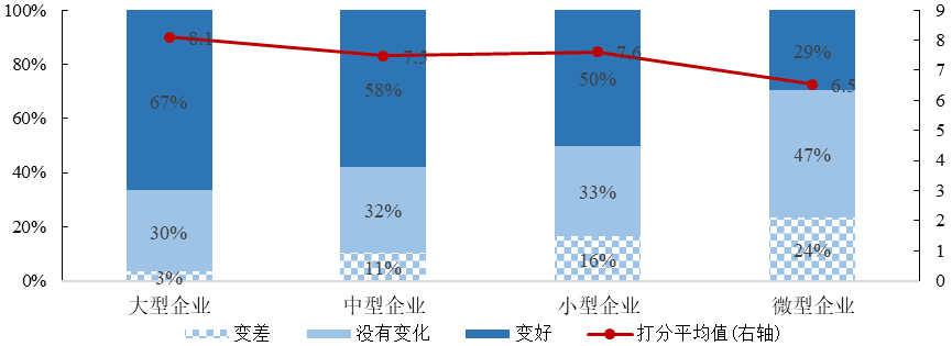 企业|赛迪智库｜湖北省制造业生存状态调查