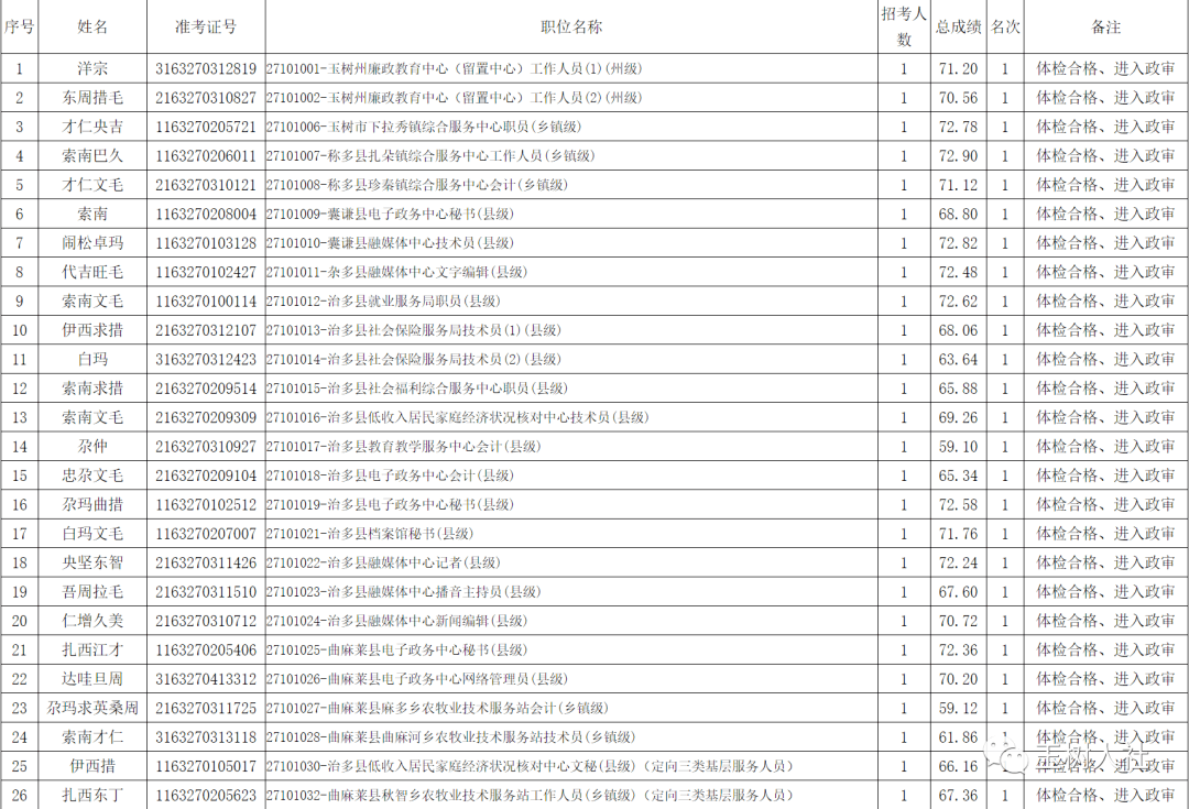 2020人口普查结果公_2020人口普查结果(3)