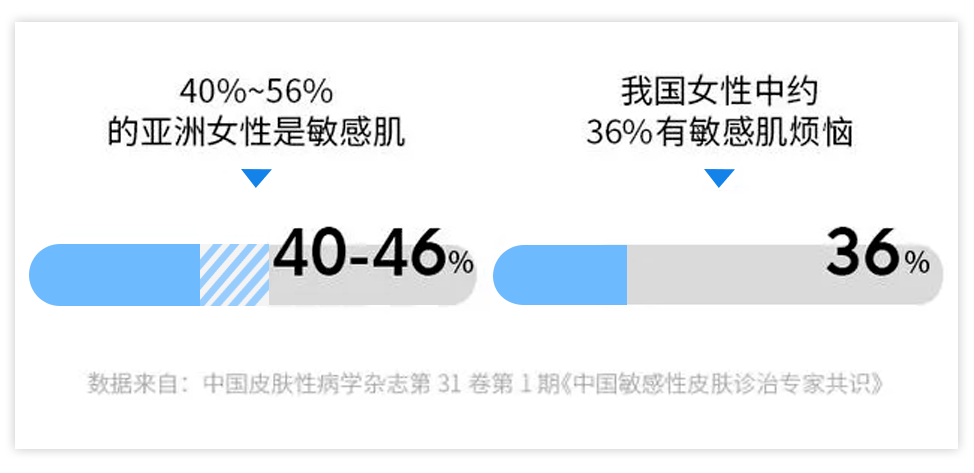 敏飞|数百万敏感肌的心声：皮肤亮红灯真不是我们娇气、玻璃心...