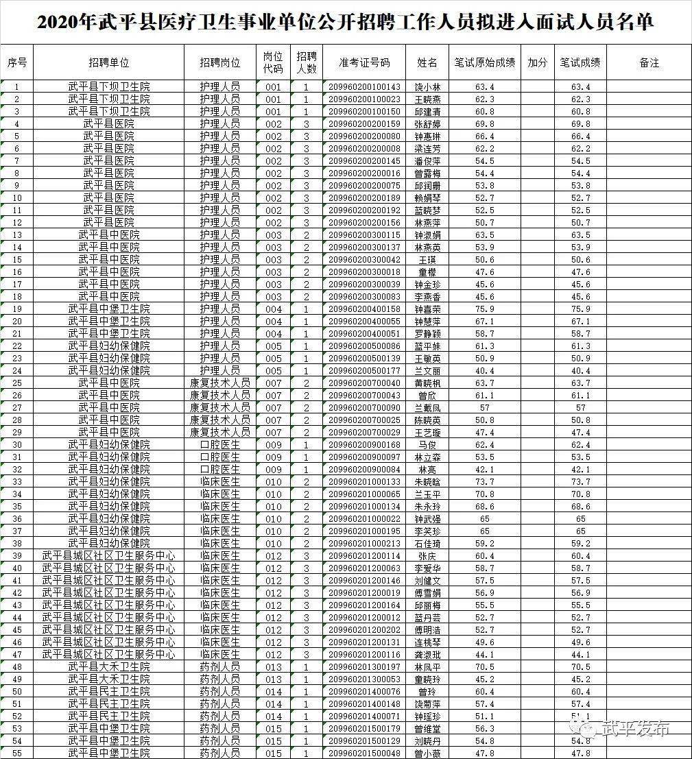 武平县人口有多少2020年_武平县有什么小吃(2)