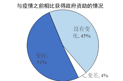 企业|赛迪智库｜湖北省制造业生存状态调查