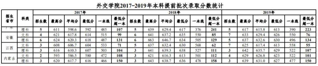 电子科技学院|可以考这6所大学！比很多985都值！想考公务员