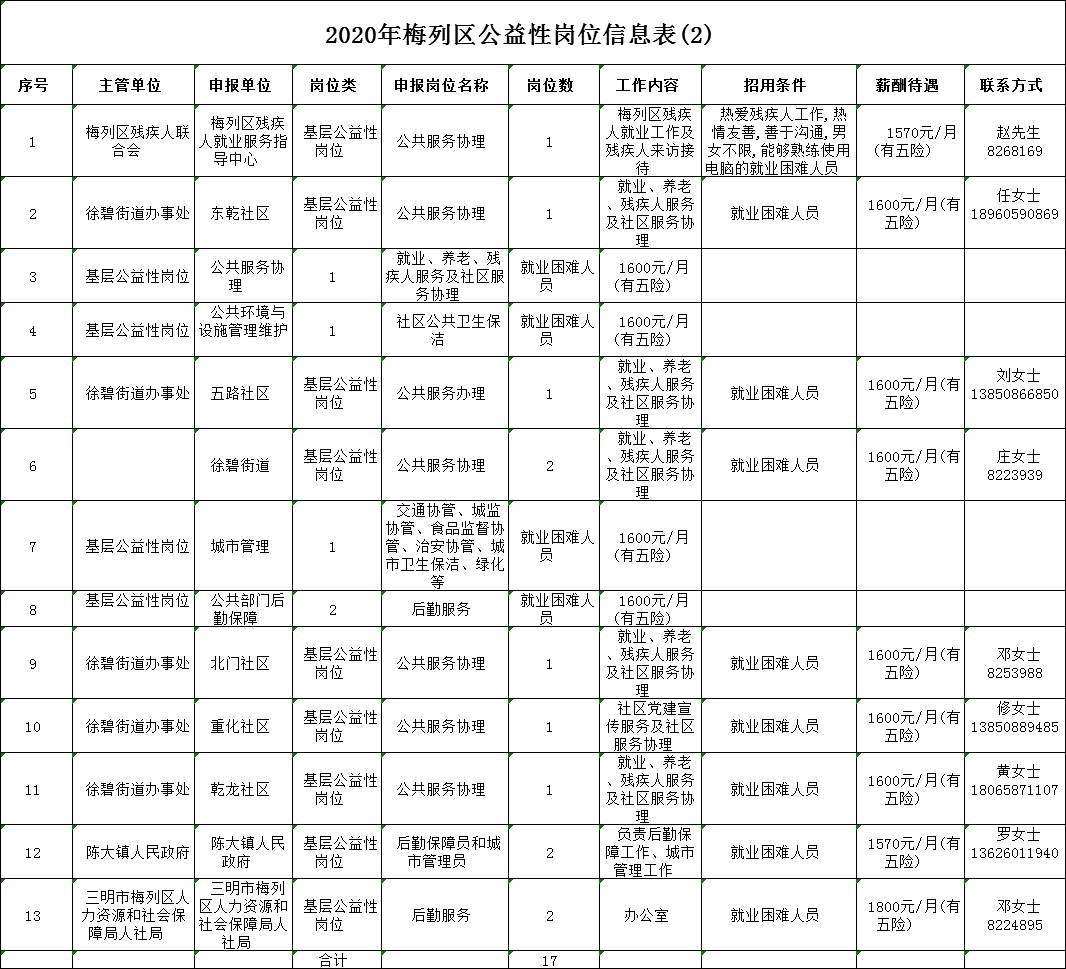 2021三明市区人口_最新消息 三明市区2021年度土地出让计划出炉(3)