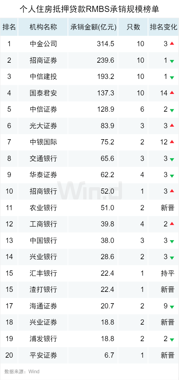 个人资产排名_资产负债表(3)