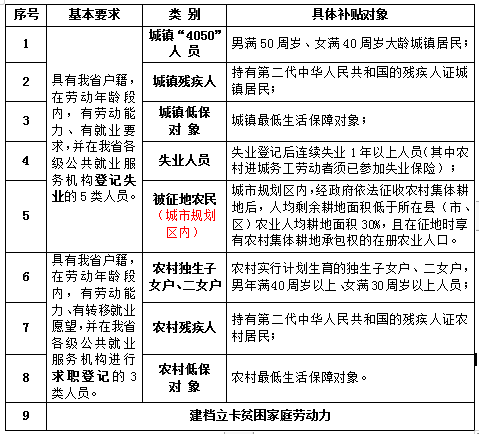 金华外来人口补贴申请_金华火腿图片(2)