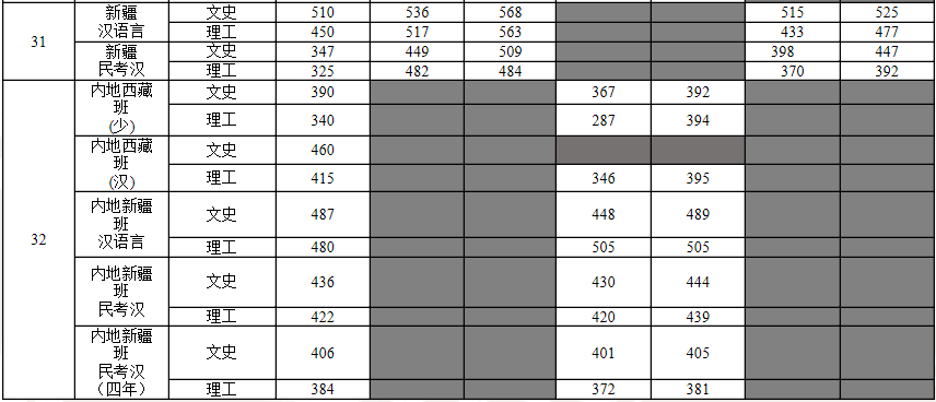 电子科技学院|可以考这6所大学！比很多985都值！想考公务员