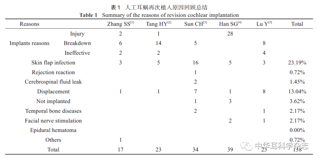 眼鼻耳简谱_鹰鼻鹞眼人相貌图片(2)