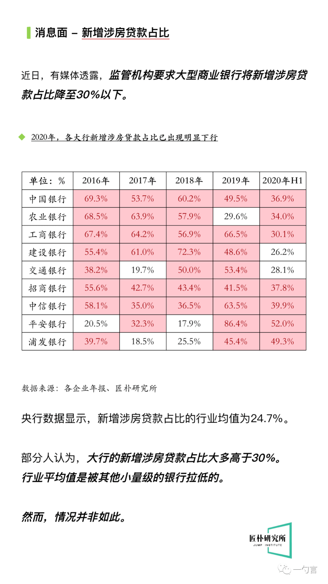 四大银行在GDP中比重_中国银行图片