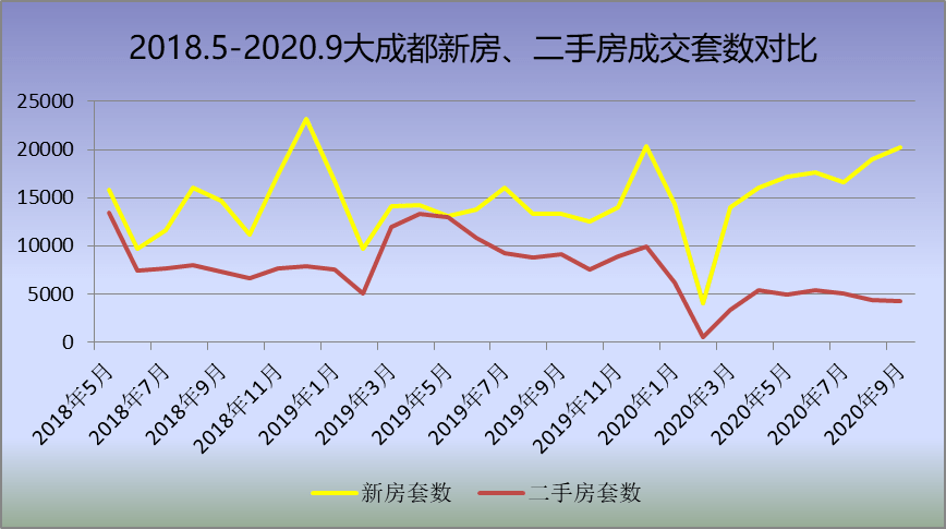 成都多久公布2020年gdp_反超重庆 首次成西部第一 成都外贸总量终于跻身全国前十(3)