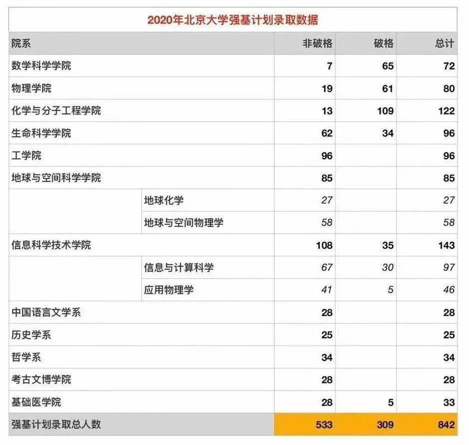 2020年全国高考人数_高中介绍之深圳中学:竞赛能力强,2020年高考录取率达