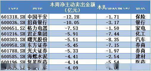 个股|揭秘本周聪明钱｜一类股弱势不减难撑大市；融资客“买小放大”另有图谋！