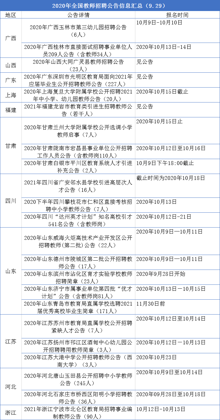 教师招聘简历_教师招聘简历模板下载(2)