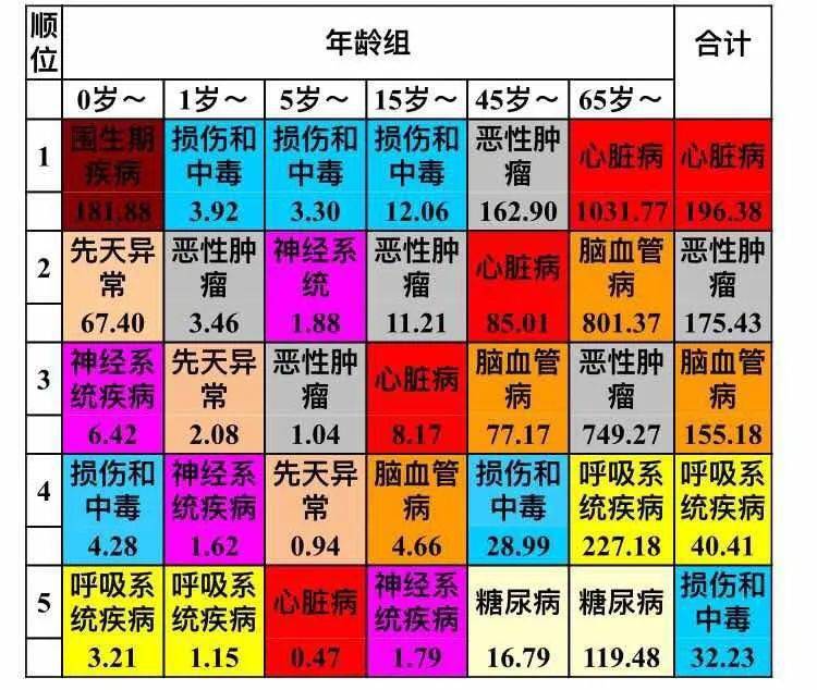 天津人口年龄_天津人口热力图