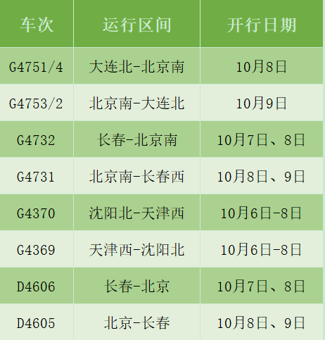 白城多少人口_吉林省人口有多少 哪个城市的人口最多