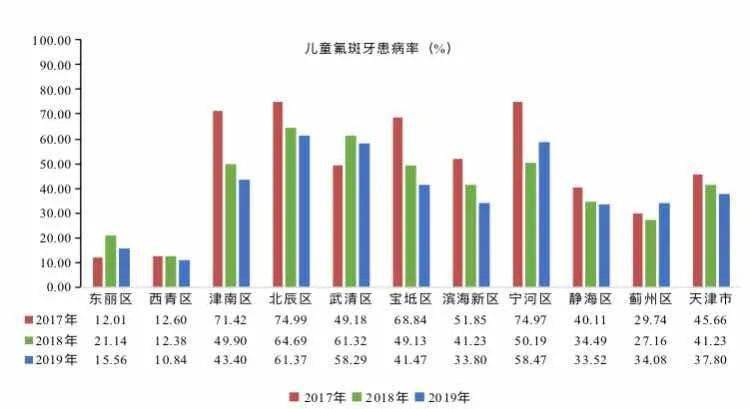 2019年武清人口_武清地图