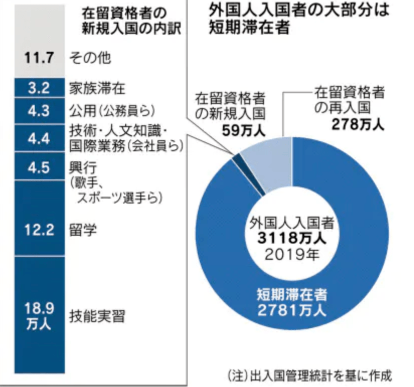 日本入国制限缓和,正式开放留学生入境_菅义炜