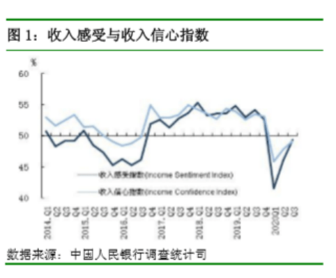 报告|房价上涨压力大？央行权威报告：超20％居民未来3个月计划买房