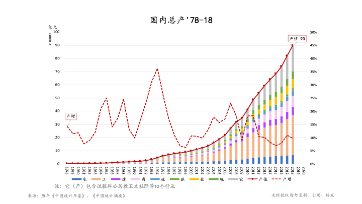 1978年哟国经济总量_1978年经济特区图画