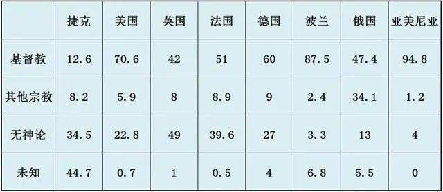 信宗教的人口比例_宗教人口比例