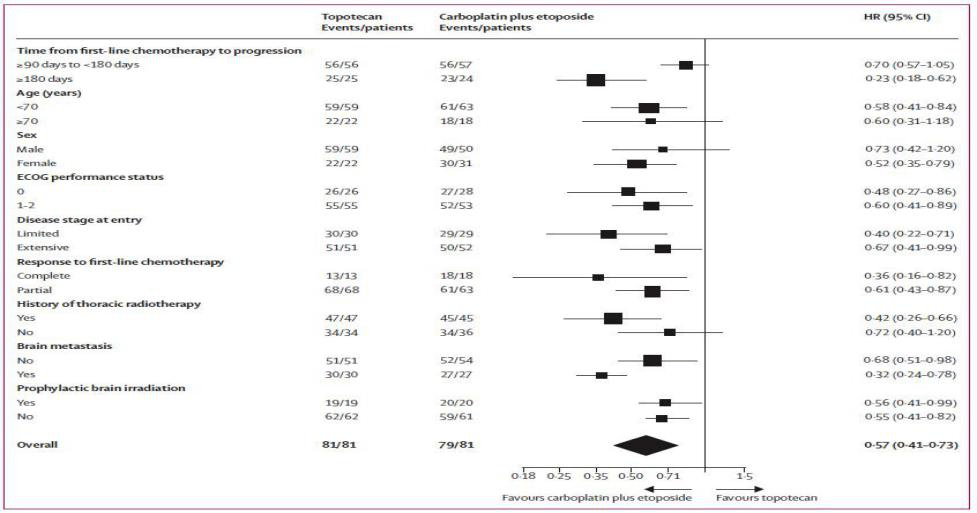gdp化疗是二线方案吗_二线化疗的方案