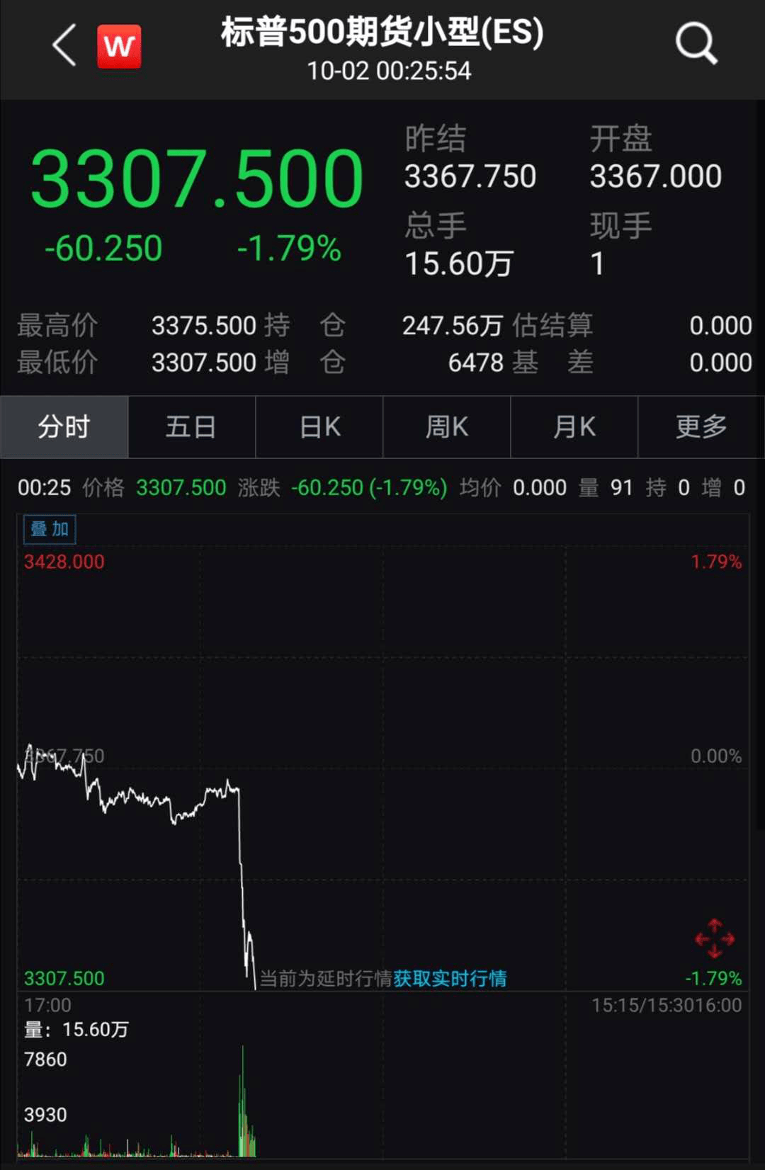 美国|超大黑天鹅！特朗普确诊新冠后，全球资本市场会如何走？