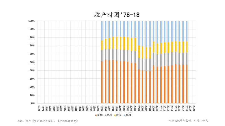 折旧减少GDP的哪个方面_读下列材料.回答问题. 材料一 绿色GDP GDP一产品资本的折旧一自然资源的损耗一污染损耗自